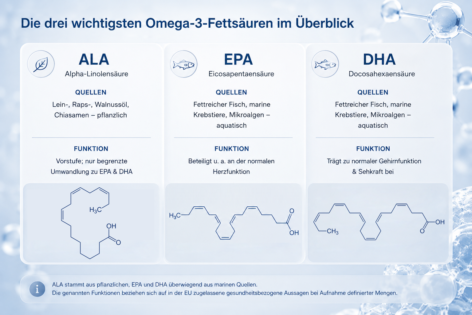 Überblick Omega3